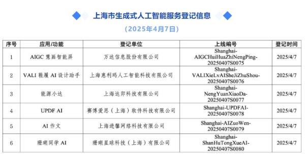 配资盘 上海蝉联全国中小企业发展环境评估综合排名第一